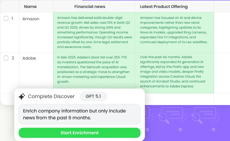 Traction Complete's Complete Discover software demo
